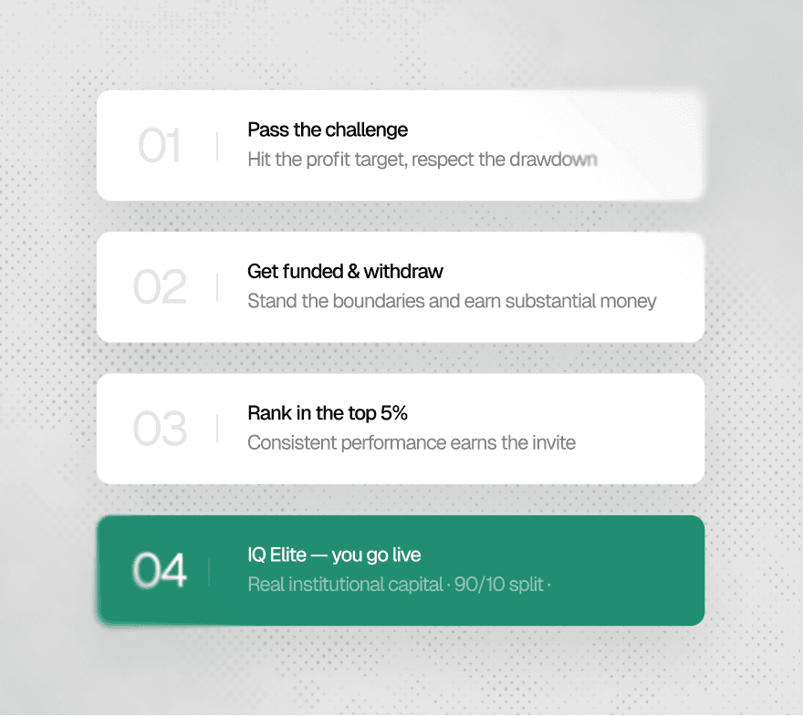 IQ Elite: Real Capital, Real Markets